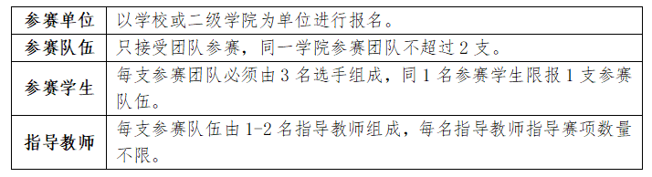 中国建设教育协会：关于举办“2023年第二届全国大学生建设工程计量与支付技能竞赛”的通知