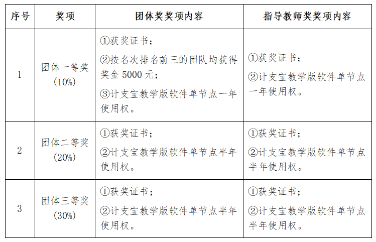 中国建设教育协会：关于举办“2023年第二届全国大学生建设工程计量与支付技能竞赛”的通知