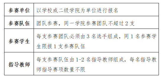 中国建设教育协会：关于举办“第三届全国大学生建设工程数字化计量与支付技能竞赛”的通知