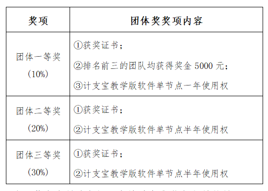 中国建设教育协会：关于举办“第三届全国大学生建设工程数字化计量与支付技能竞赛”的通知