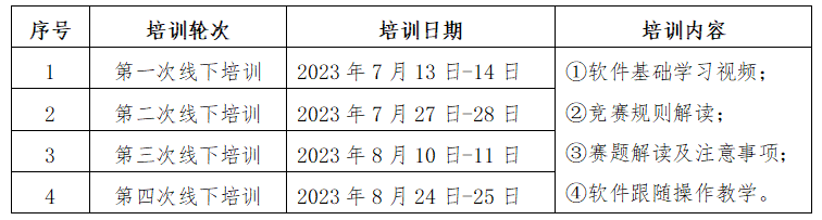 中国建设教育协会：关于举办“2023年第二届全国大学生建设工程计量与支付技能竞赛”的通知